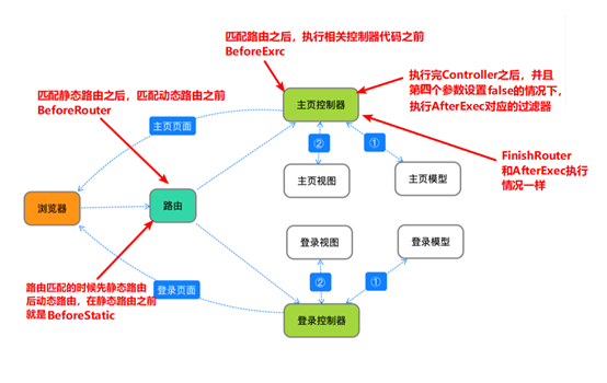 GO Développement de la langue tous les jours frais projet jour 3  CAS- Système de communiqués de presse II  - No7Zhang.