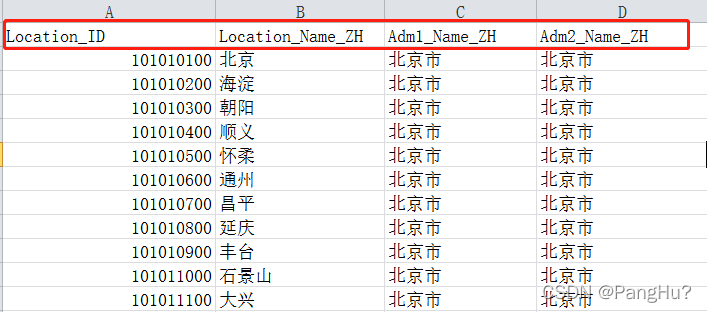 Easyexcel reads the geographical location data in the excel table and sorts them according to Chinese pinyin