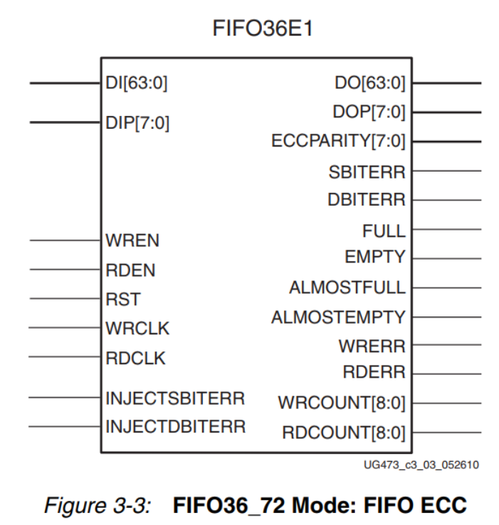 FPGA - 7系列 FPGA内部结构之Memory Resources -03- 内置纠错功能