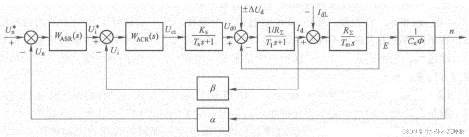 Matlab / Simulink simulation of double closed loop DC speed regulation system