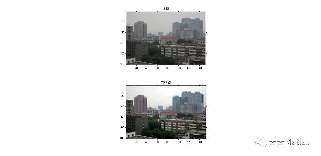 【图像去雾】基于颜色衰减先验的图像去雾附matlab代码