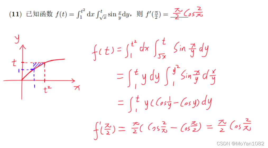 Special test 05 · double integral [Li Yanfang's whole class]