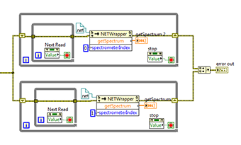 How many threads does LabVIEW allocate?