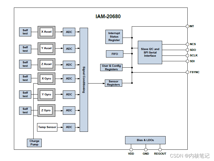 RK3399平台开发系列讲解（内核驱动外设篇）6.35、IAM20680陀螺仪介绍