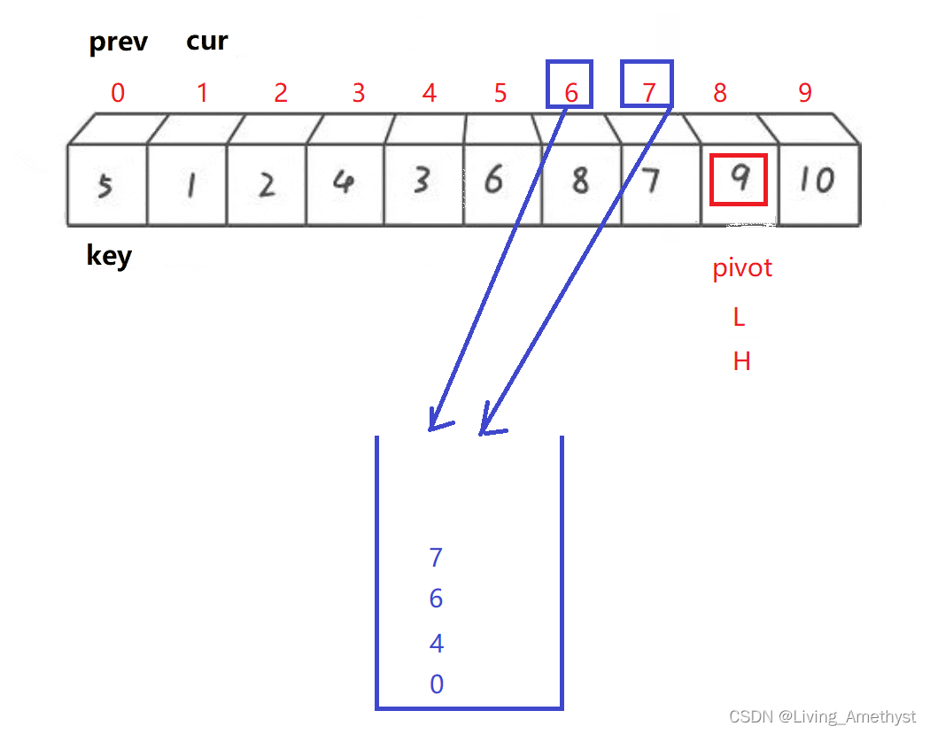 Quick sort eight sorts (3) 】 【 (dynamic figure deduction Hoare, digging holes, front and rear pointer method)