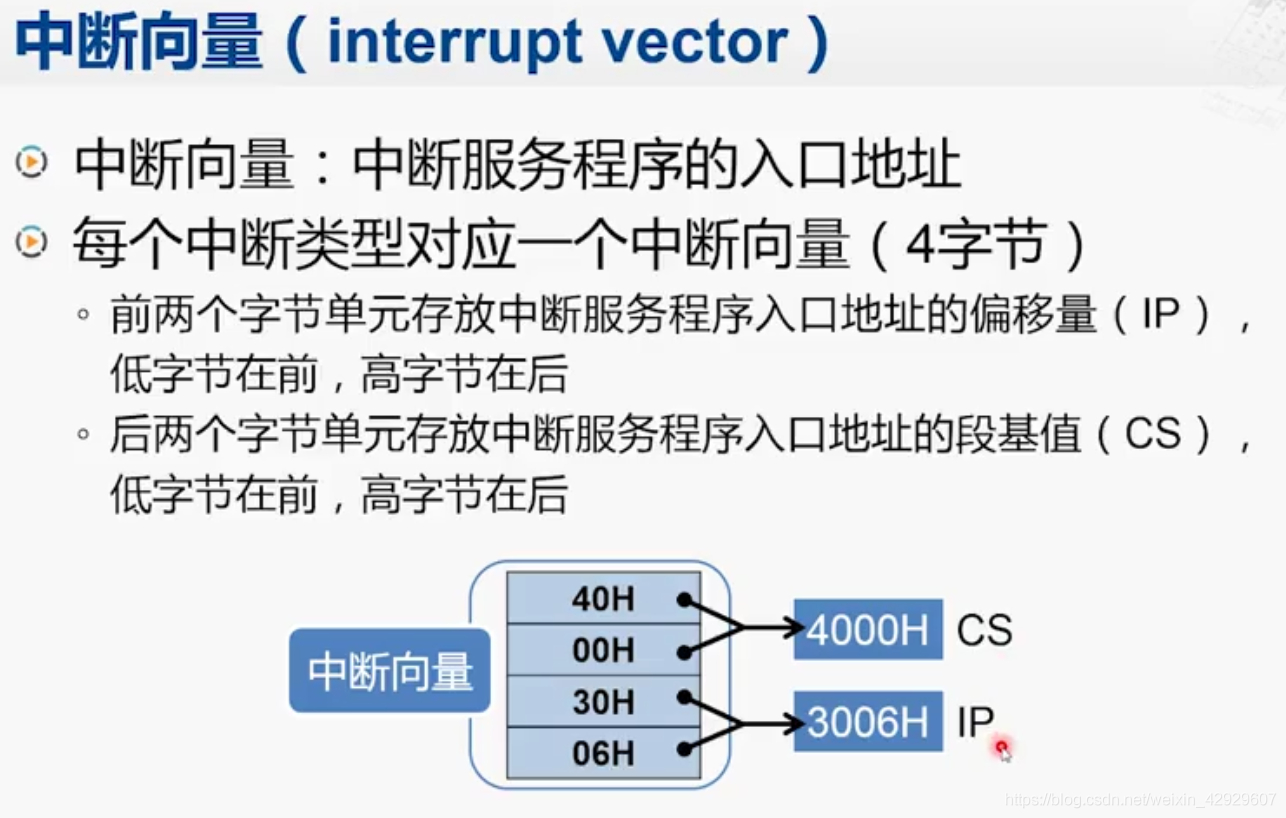 x86 exception handling and interrupt mechanism (2) interrupt vector table