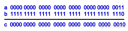 位算符详解 按位与、或、异或、取反、左移、右移