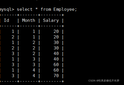Daily sql--statistics the total salary of employees in the past three months (excluding the latest month)