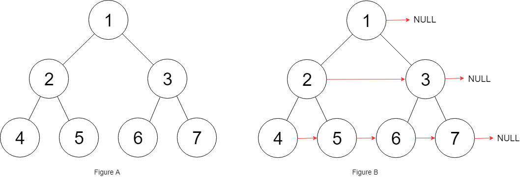 LeetCode 116.  Populate the next right node pointer for each node
