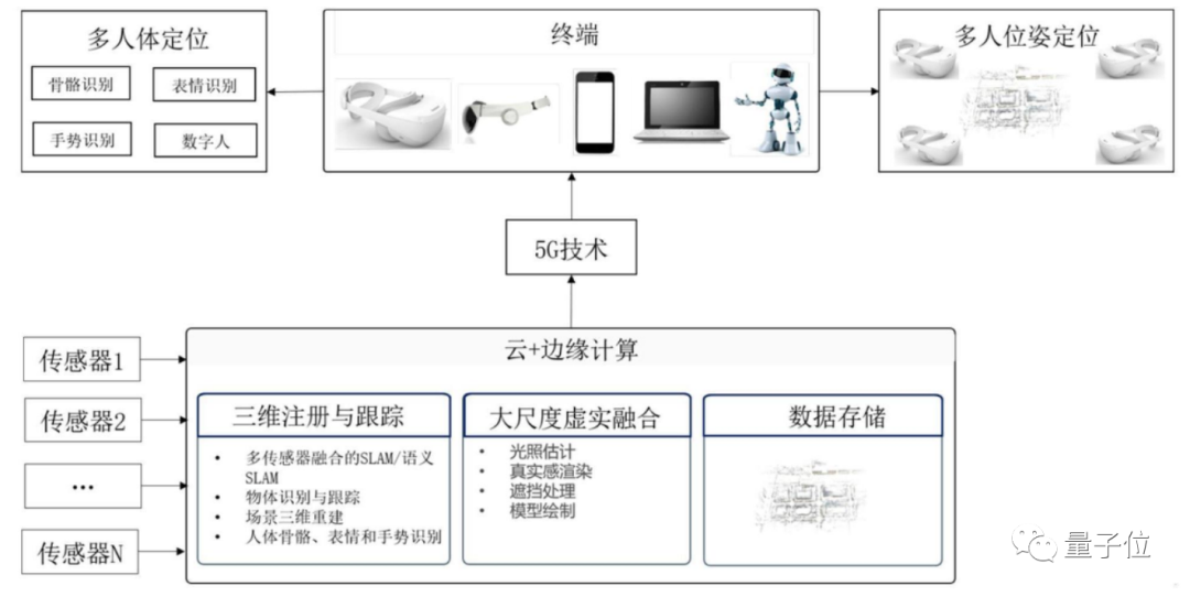 苹果Meta都在冲的Pancake技术，中国VR团队YVR竟抢先交出产品答卷