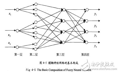 分类常用的神经网络模型,深度神经网络主要模型