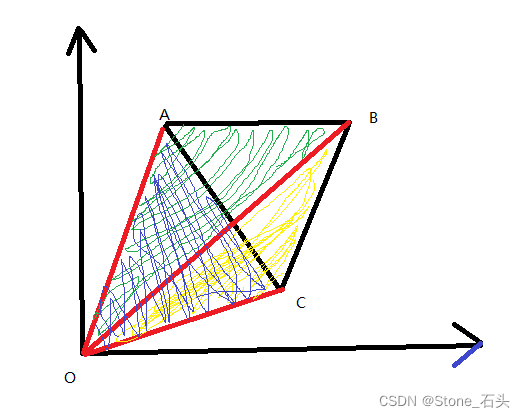 Common scenes of vector product in image
