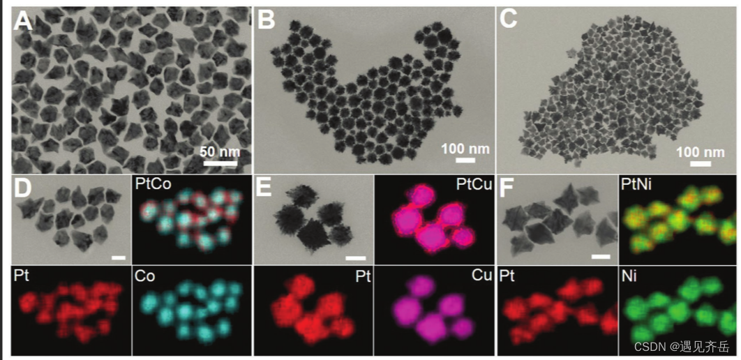 Heme - gold nanoparticles (Heme - AuNP) composite nanometer enzyme | gold nanoparticles nuclear porous hollow carbon nanometer spherical shell (Au @ HCNs) nano enzyme