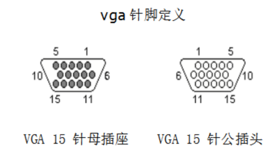 【五一特刊】FPGA零基础学习：VGA协议驱动设计