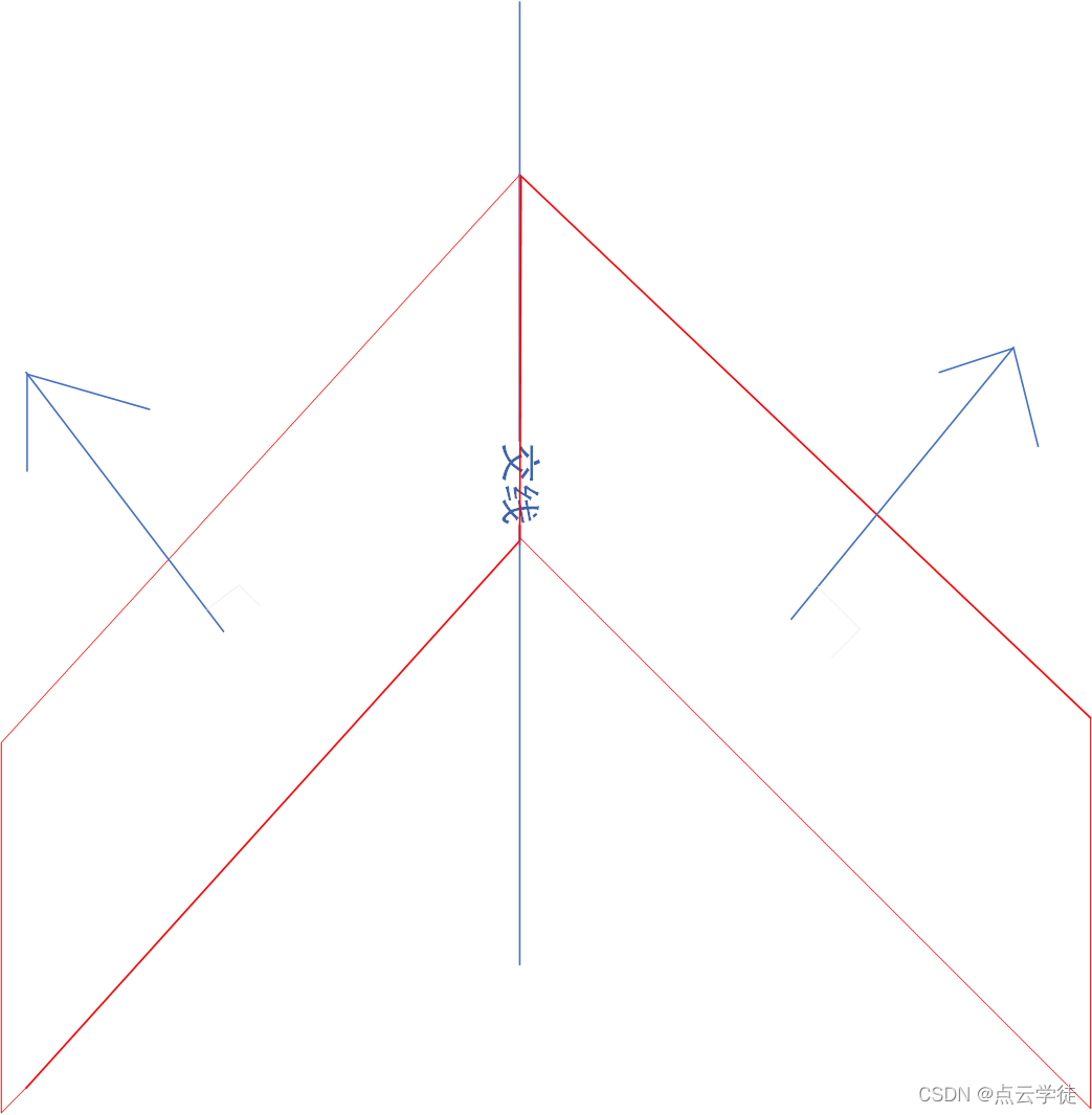 PCL点云处理之计算两平面交线（五十一）