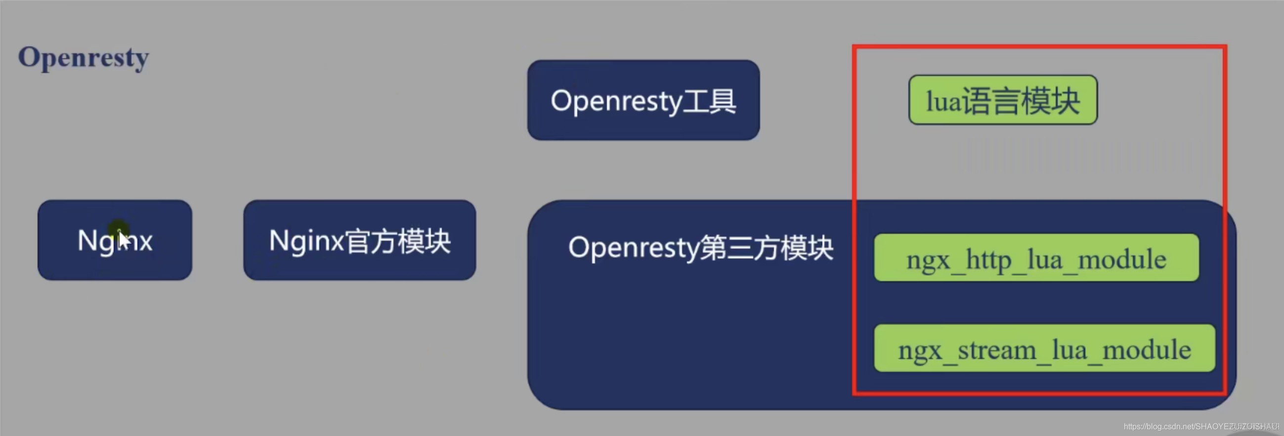 openresty概述及Lua语言的嵌入_运行机制_02