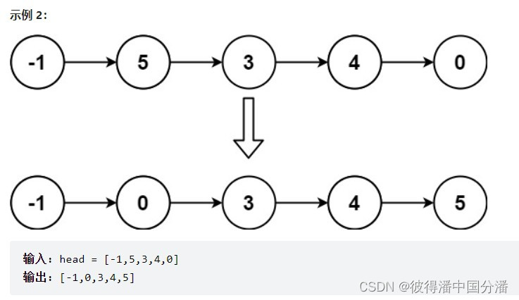 【LeetCode】Summary of linked list problems