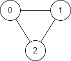 [graph theory brush question-5] Li Kou 1971 Find out if there is a path in the graph